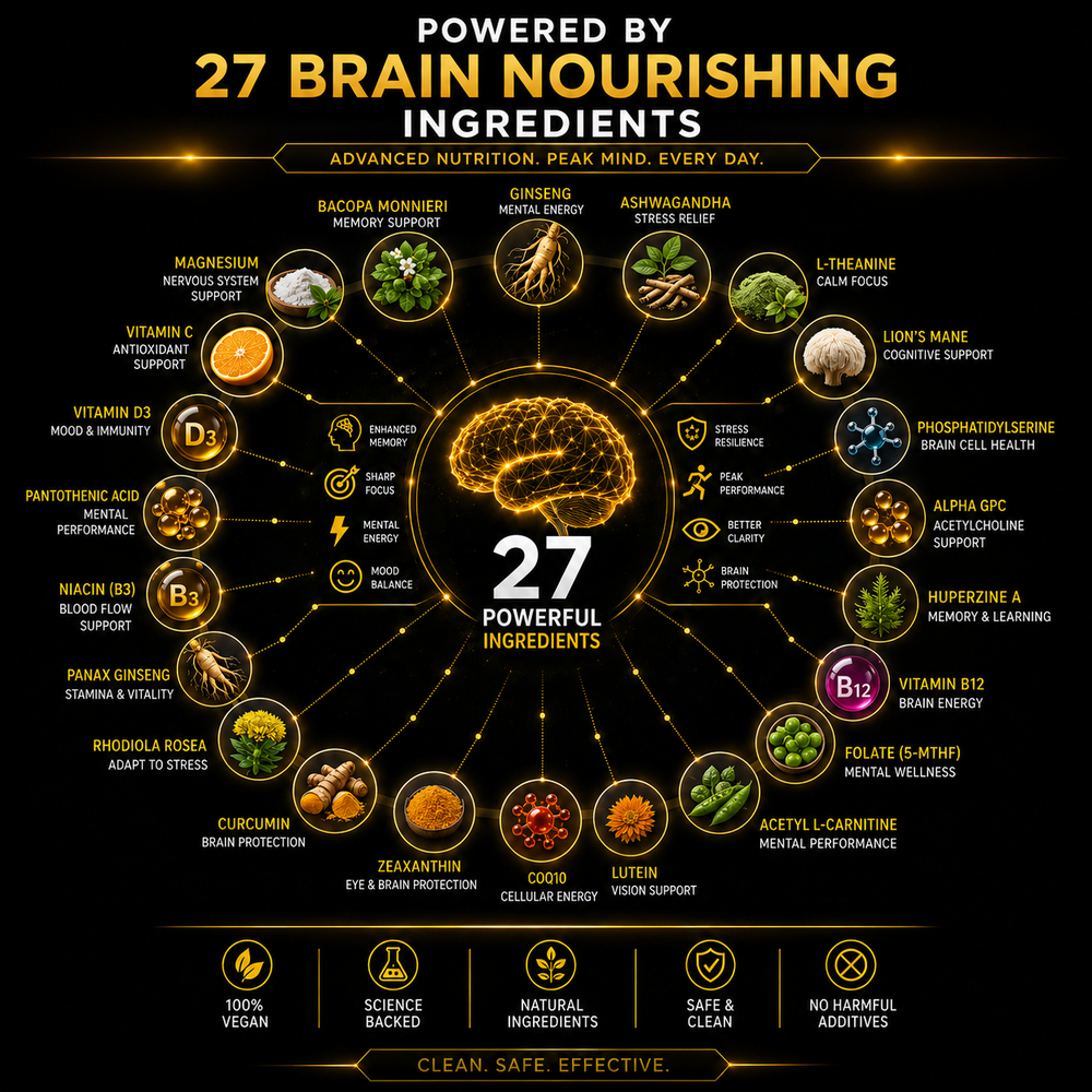 NEURA MIND 2.0